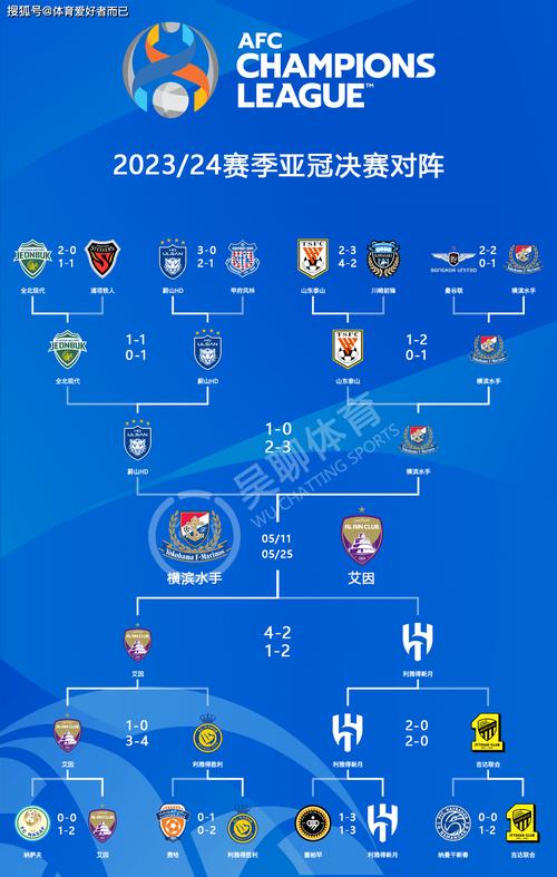 世俱杯是什么意思？这项足球赛事你需要了解一下！