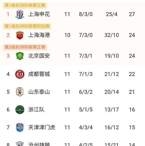 中超联赛世界排名更新！看看排在第几位？