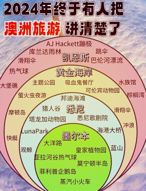 想知道澳大利亚是哪个洲？这篇文章给你答案！