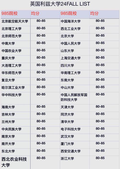 利兹大学什么档次？对比国内985和211大学！