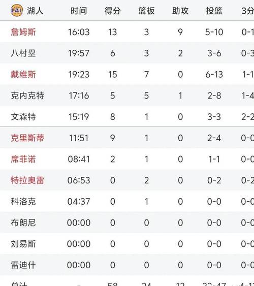 湖人现在几胜几负？实时更新的战绩表来了！