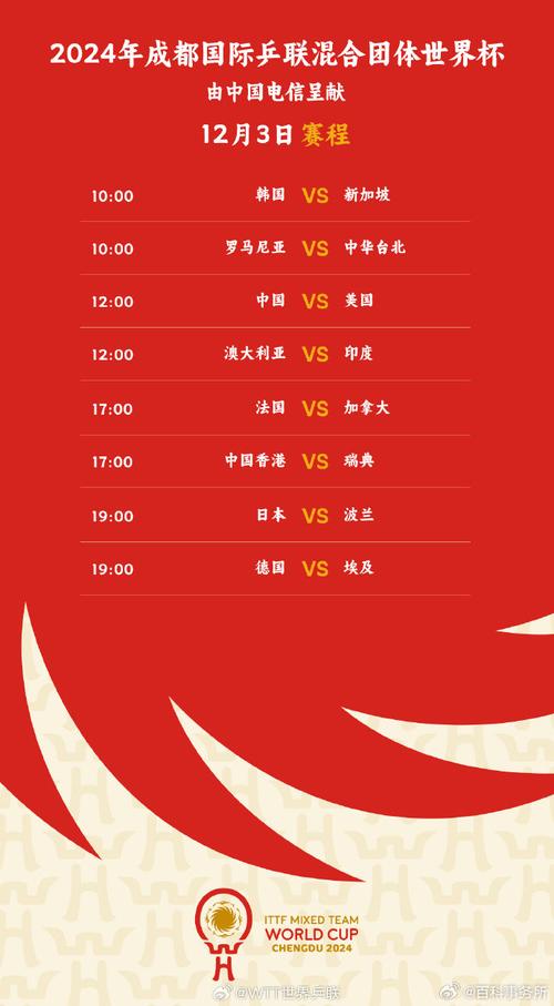十二强赛出线几个名额？晋级世界杯之路解读！