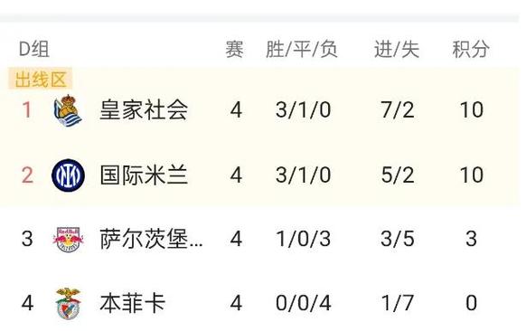 欧冠曼联出线了吗？小组赛排名和出线可能详解！