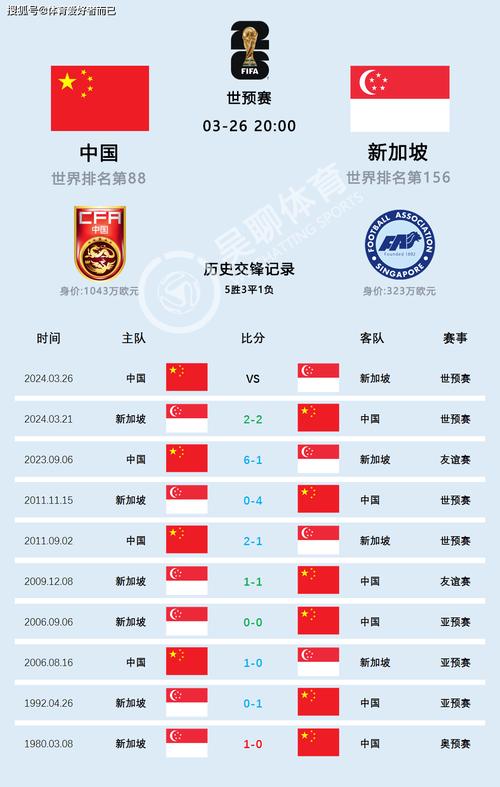 国足胜绩盘点：国足赢过哪些国家？一起来回顾！