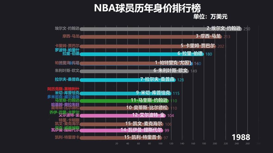 科比年薪最高是多少钱？带你了解他的收入情况！