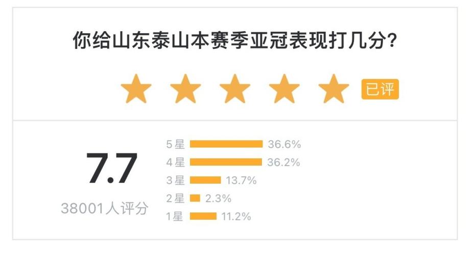 半决赛是不是四强？看完这篇你就懂了！