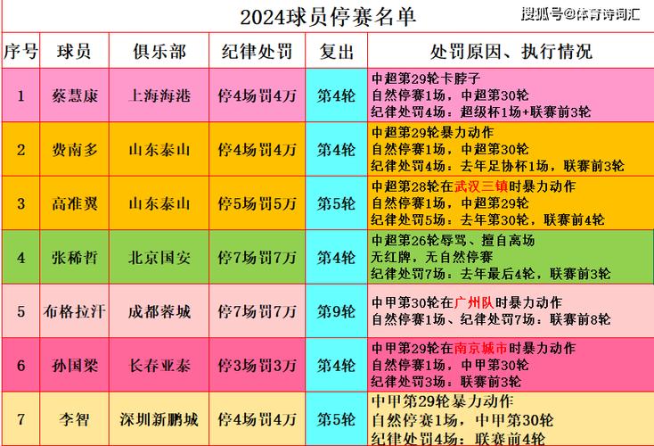 足球红牌停赛几场？规则详解让你一看就懂！