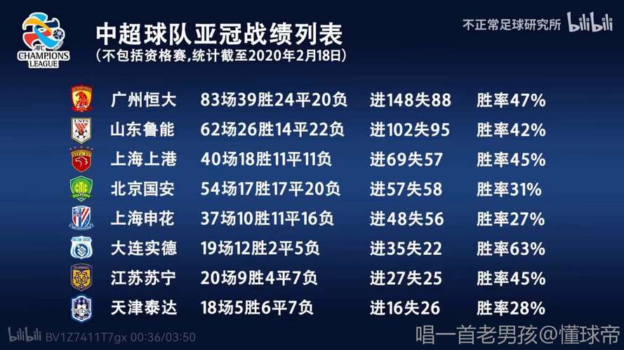亚冠淘汰赛几回合？主客场怎么分配的？