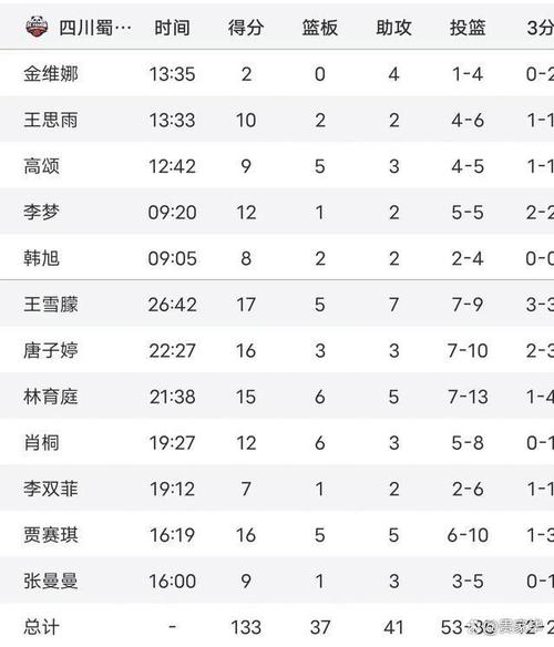 cba决赛赛制是怎样的？总共需要打几场比赛？