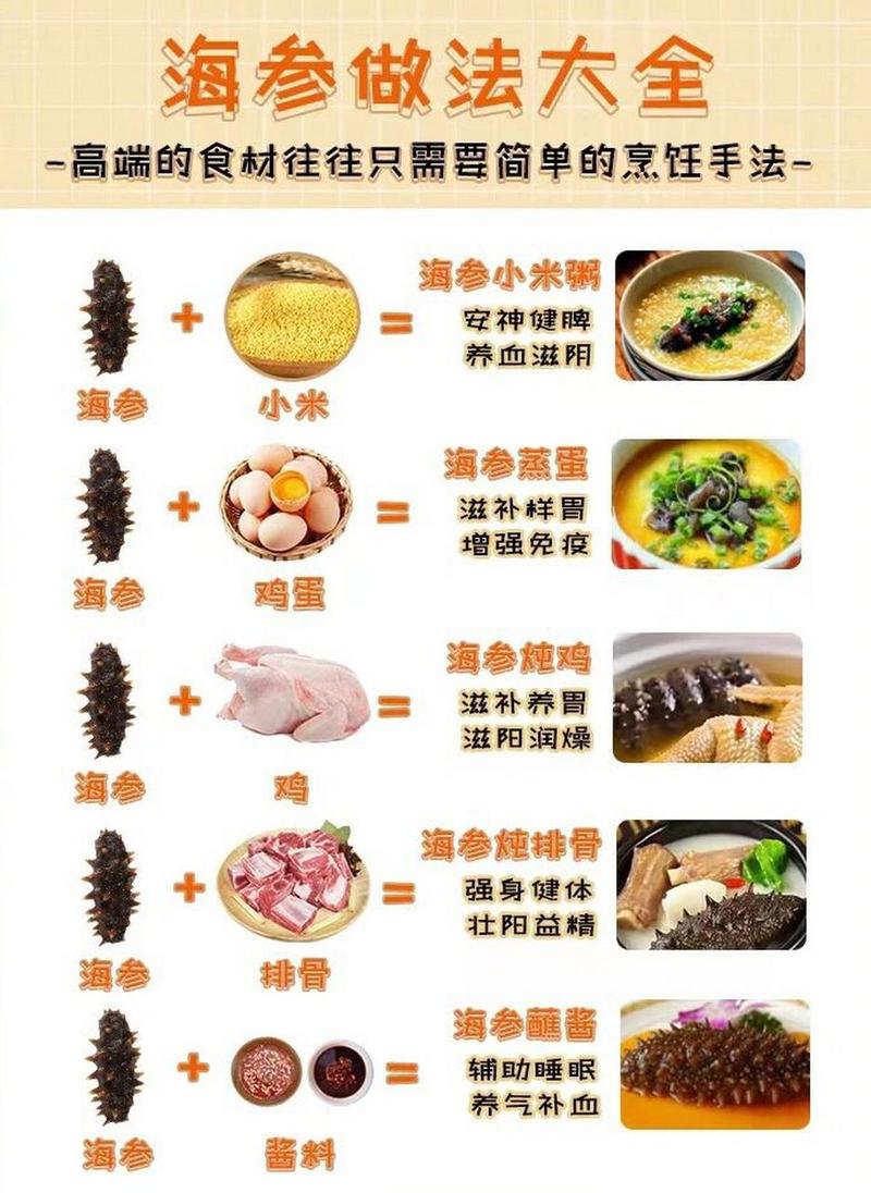 男足吃海参的段子又火了！这次又是因为啥？