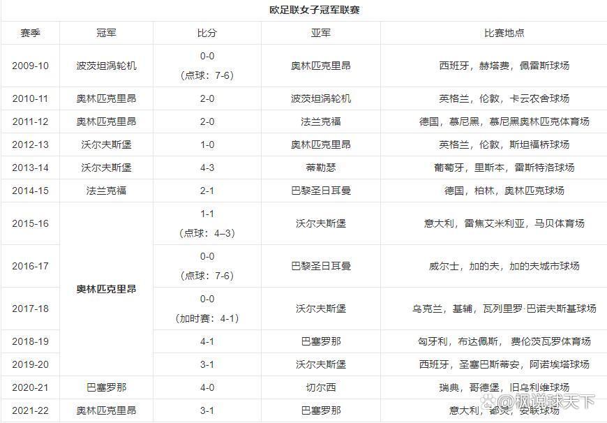 欧冠历届冠军是谁？这份超全名单快来收藏！