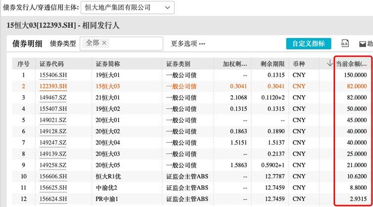 恒大集团现状如何？一文读懂恒大最新动态与风险！