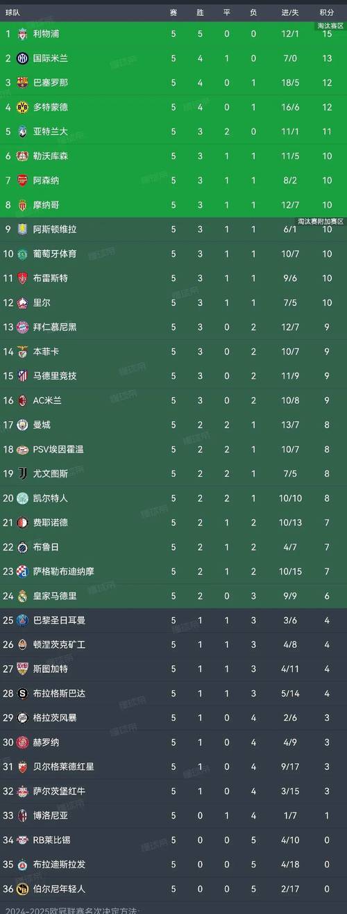 欧冠比赛什么时候进行？详细时间安排看这里！