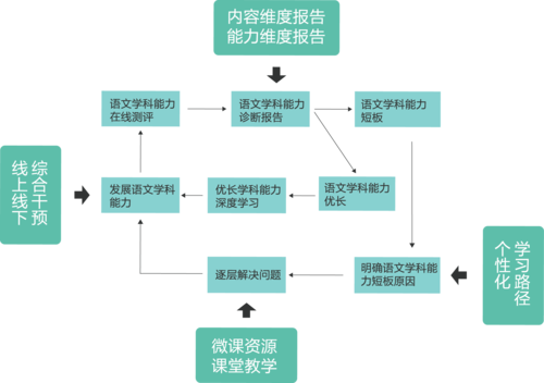 德米拉尔水平如何？这篇文章给你分析透彻！