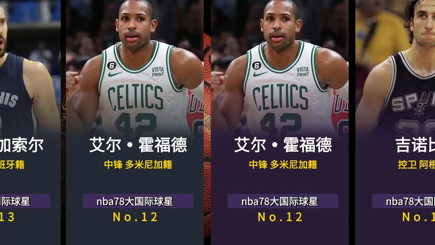 NBA有哪些巨星？细数那些年我们追过的篮球大神！