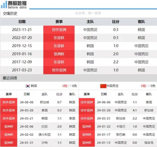 韩国足球队真的很厉害？看完这些分析就懂了！