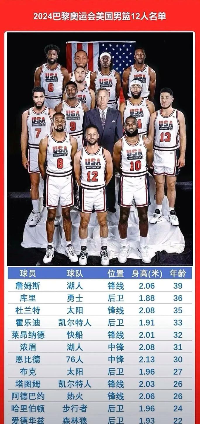 美国男篮输法国！东京奥运会还能夺冠吗？