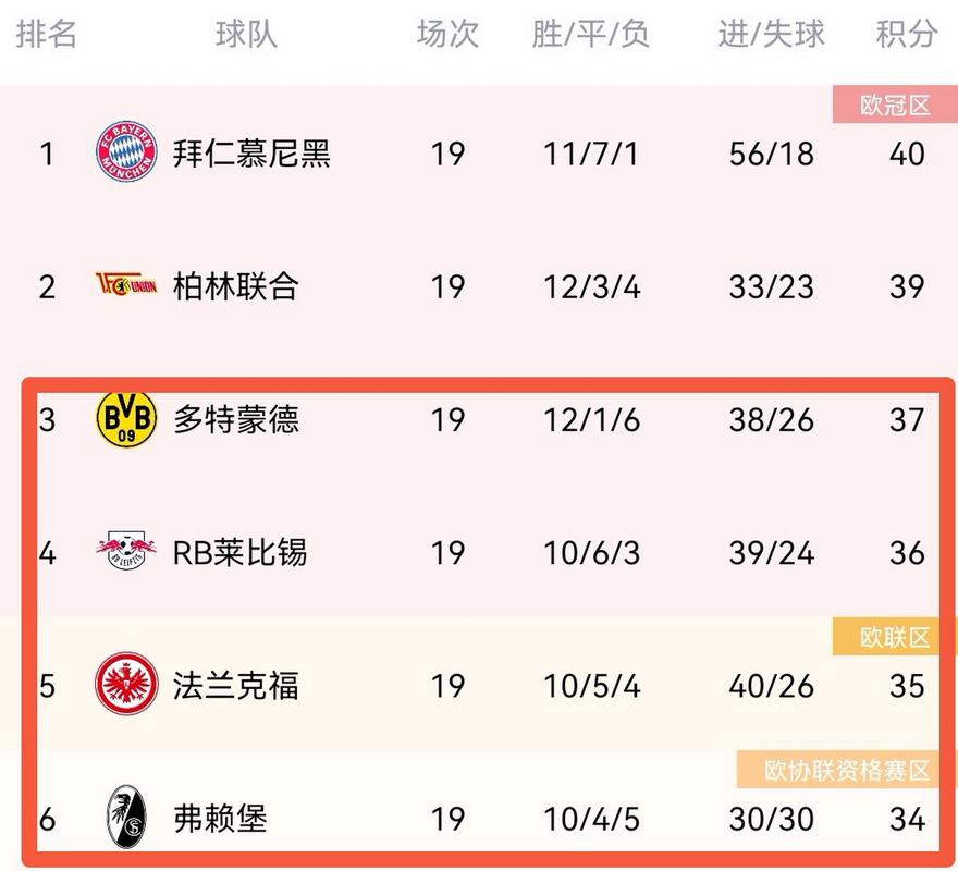德甲球队数量知多少？一篇文章告诉你答案！