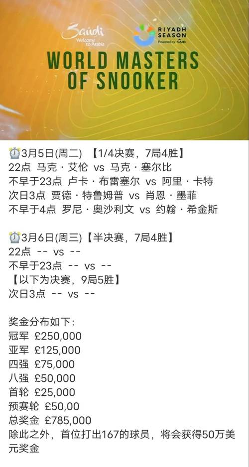 想知道沙特联赛什么水平？这几个方面告诉你！