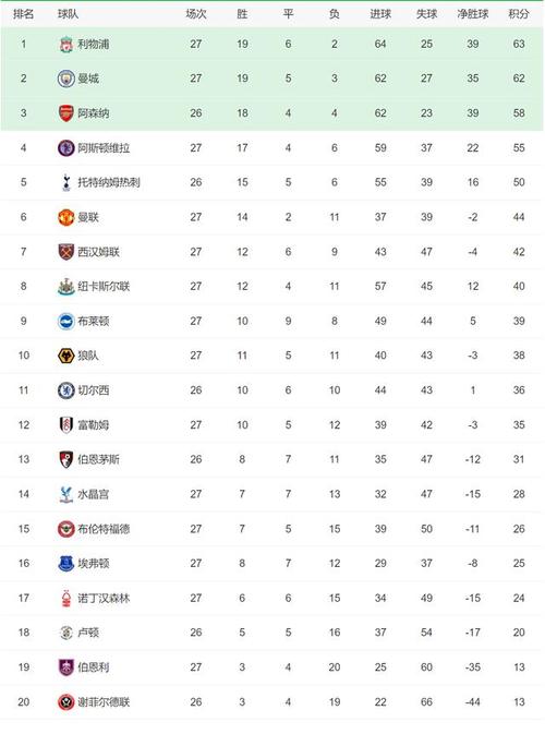 想知道欧洲联赛怎么排名？这篇排名指南请收好！