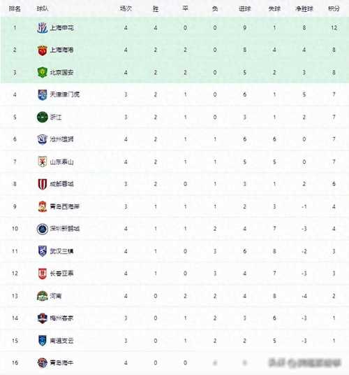 中超积分榜看不懂别担心！手把手教你分析！