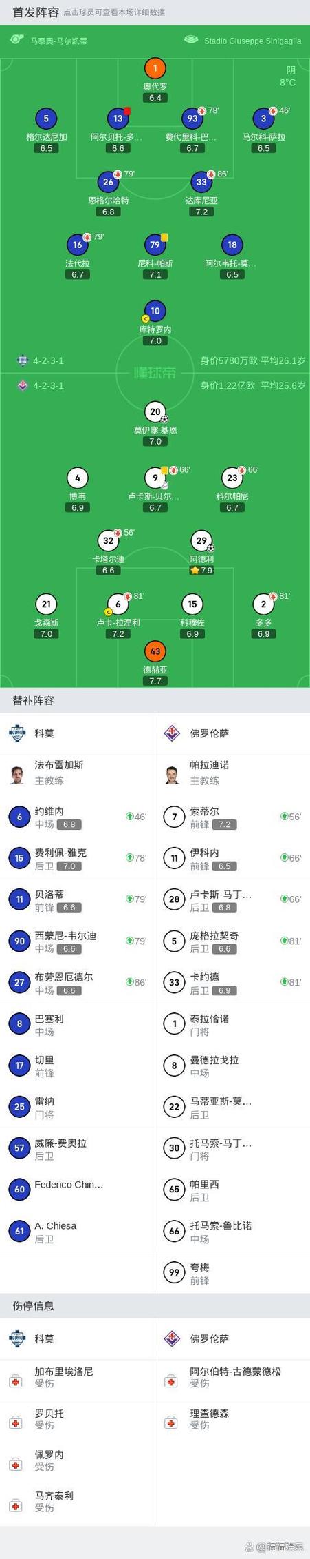 意大利足球厉害吗？内行人告诉你真实水平！