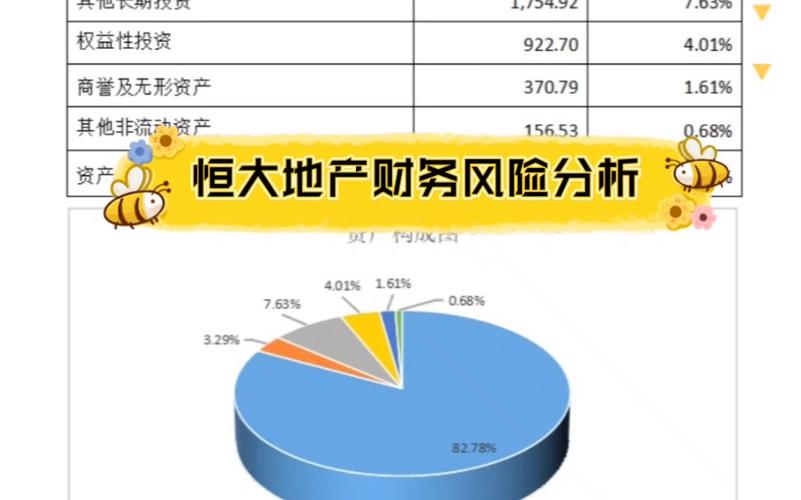 恒大集团现状如何？一文读懂恒大最新动态与风险！