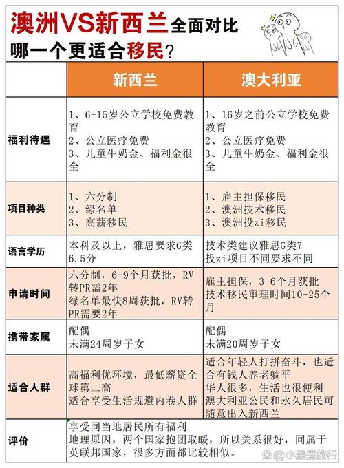新西兰是哪个国家？移民到那里需要什么条件？