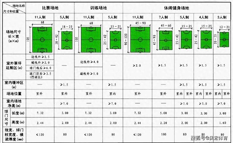 正规足球场有多大？长和宽分别是多少米？