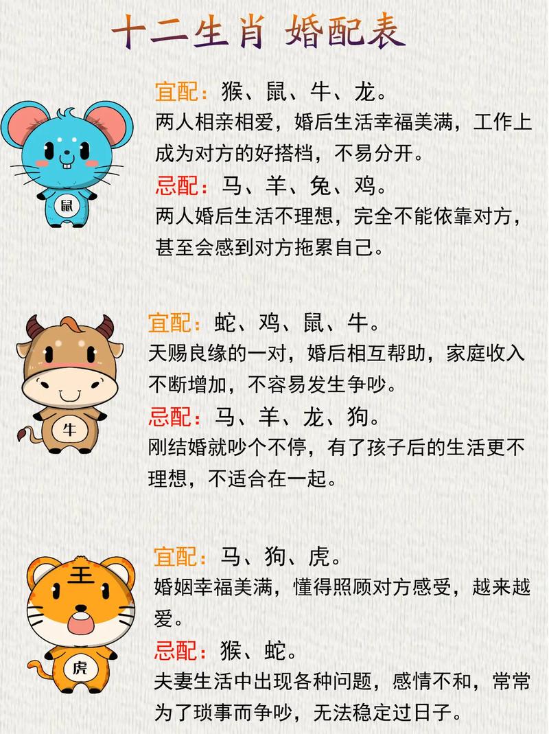 2012年属什么生肖？这年出生的人要注意什么？