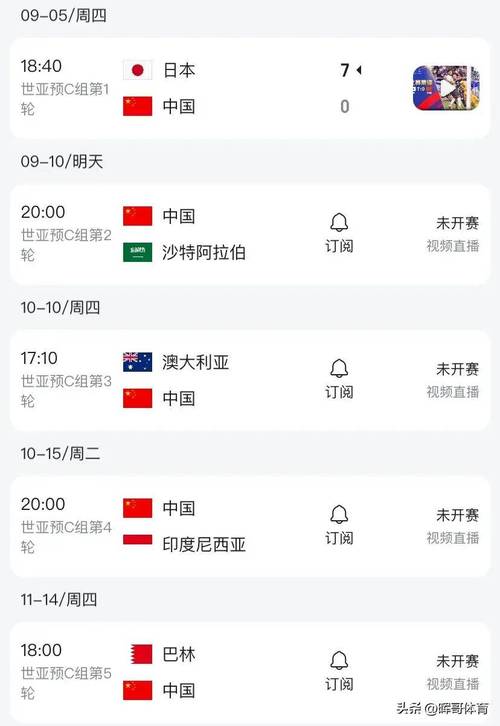 国足对阵越南几点比赛？最新消息及赛前分析！
