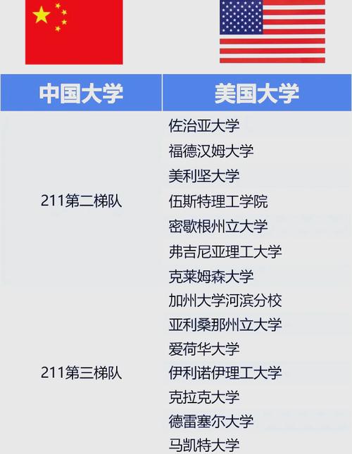 利兹大学什么档次？对比国内985和211大学！