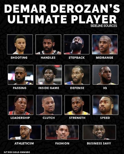 想知道nba球星有哪些？这份名单给你安排得明明白白！