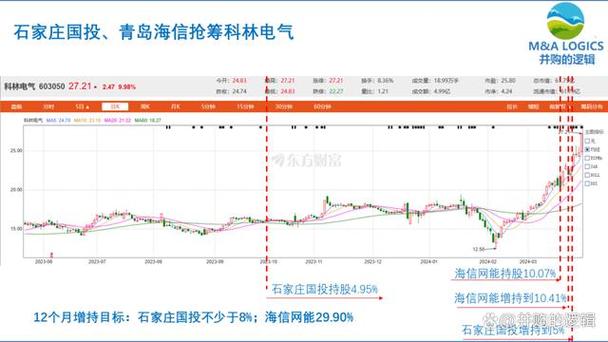 想知道科林电气是国企吗？这篇文章给你答案！