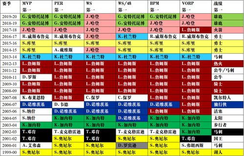 科比总得分是多少？NBA生涯数据大揭秘！