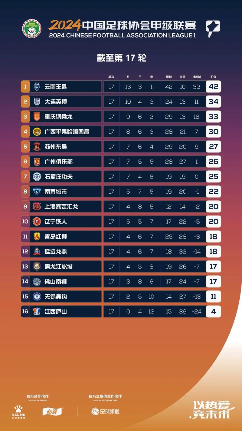今年中超如何排名？这篇告诉你排名规则和榜单！