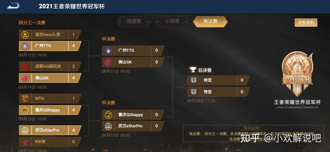 半决赛是什么意思，进入半决赛就离冠军不远了？