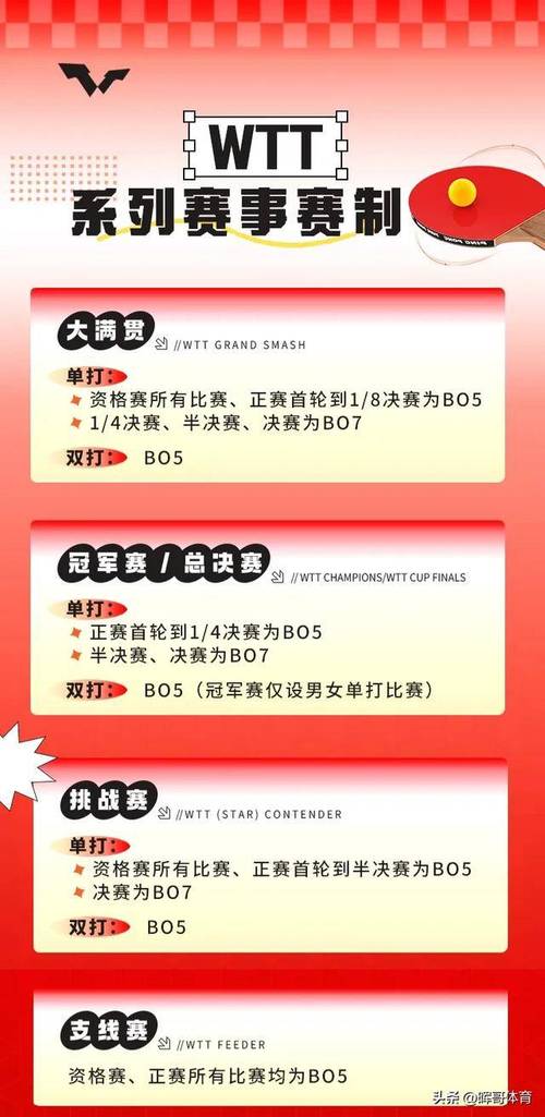 关注女乒决赛时间！几点开始？直播平台有哪些？
