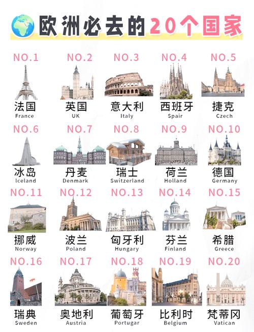 欧洲都有哪些国家？超详细的欧洲国家清单来了！