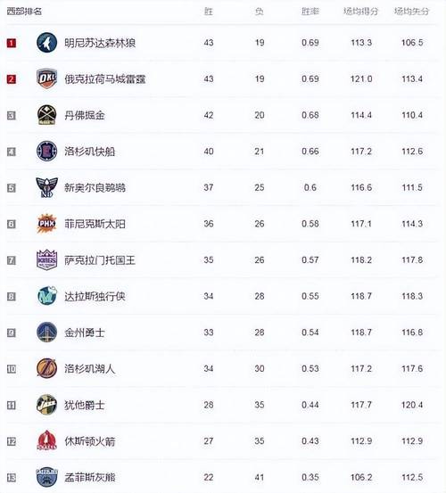 湖人现在几比几了？比赛结果抢先看！