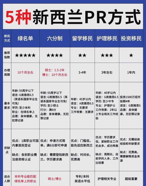 新西兰是哪个国家？移民到那里需要什么条件？