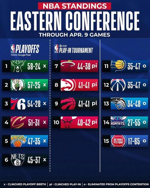 NBA季后赛几轮？东西部冠军是怎么产生的？