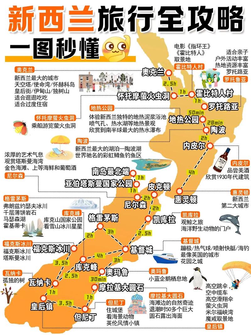 新西兰是哪个国家？移民到那里需要什么条件？