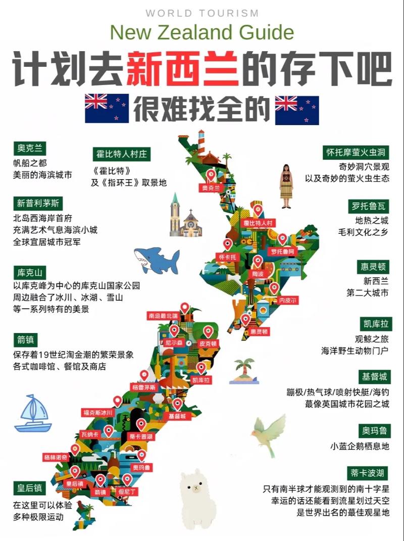 新西兰到底属于哪个洲？这篇文章给你解答！