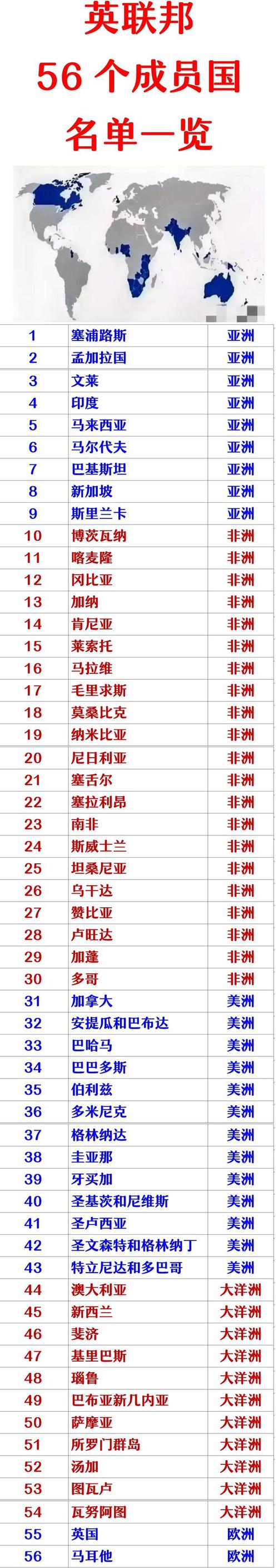 英联邦国家有哪些？一篇文章带你了解清楚！