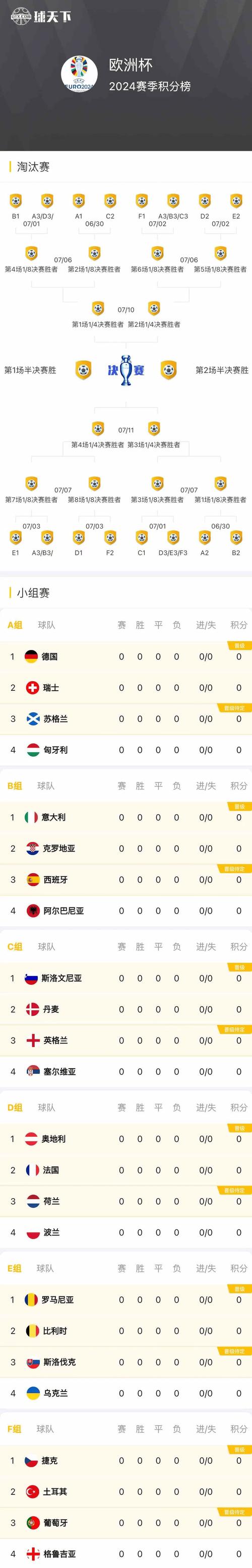 想知道欧洲杯几年一次？答案就在这里！