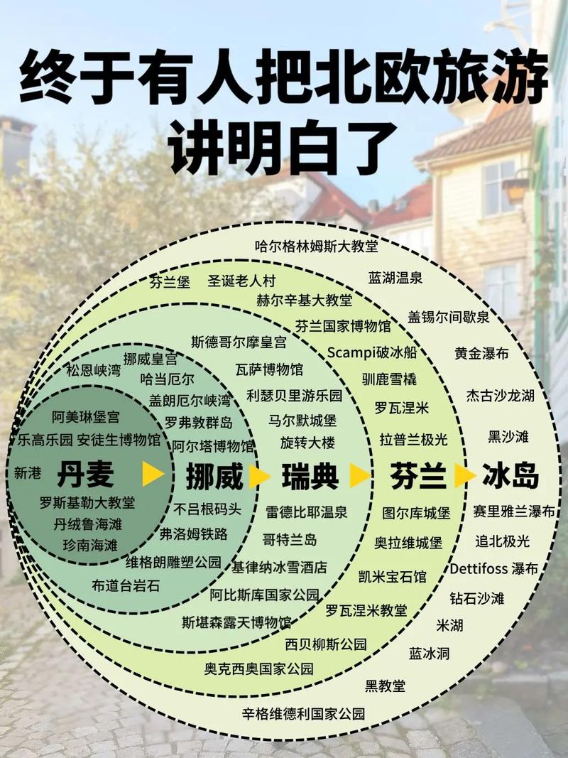 北欧五国究竟是哪些国家？带你快速了解这五个幸福国度！