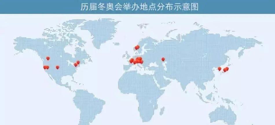 各届冬奥会举办城市是哪些？回顾历届冬奥会举办地点