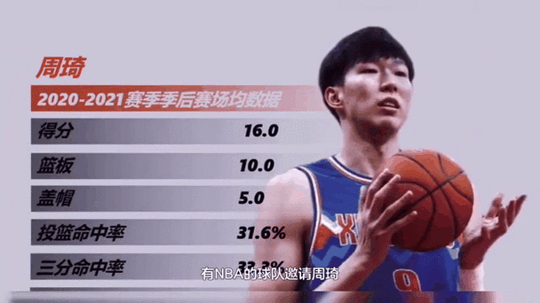 想知道周琦现在在哪打球？这里有答案！