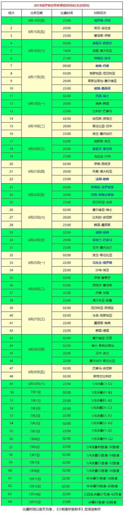 世界杯几点开始几点结束？所有比赛时间都在这里！